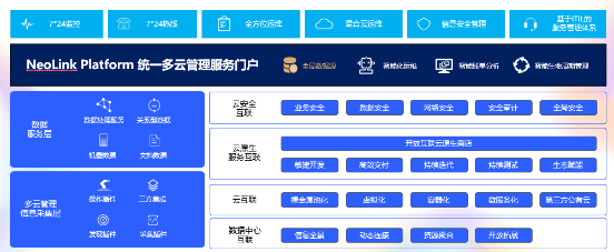 深度融合英特尔新一代至强技术，互联科技实现混合云平台的跨越式升级