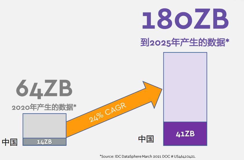 双轮动力 西部数据整合存储技术格局