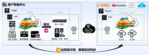 英方软件面向制造业发布两大灾备方案，赋能工业制造生产连续性