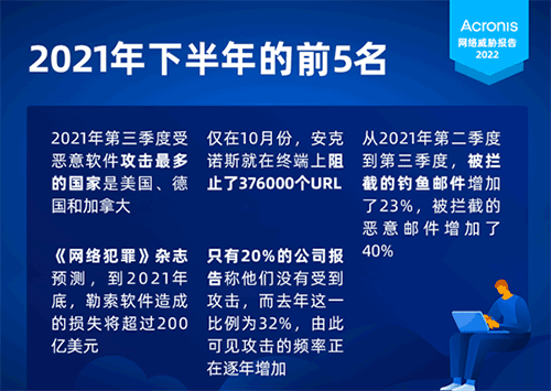 安克诺斯最新网络威胁预测