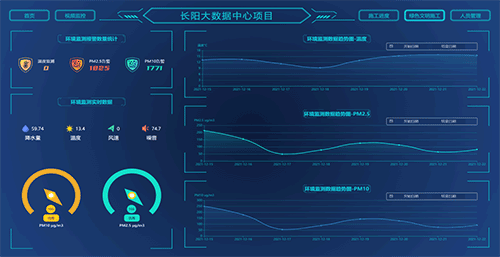 烽火智慧工地系统助力长阳大数据中心项目建设