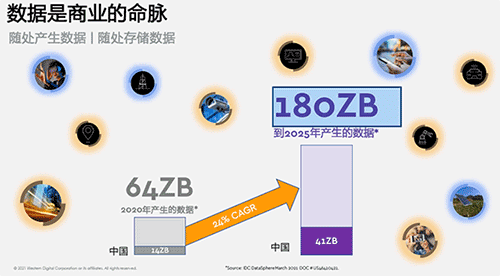 西部数据：革新磁盘架构，创新数据存储，从容面对海量数据管理挑战