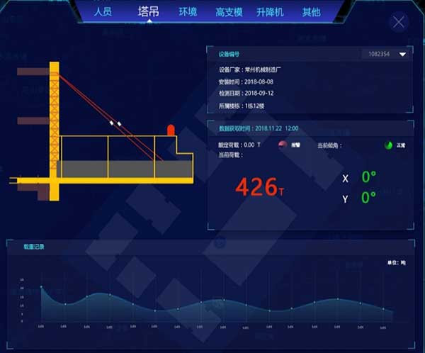 烽火智慧工地系统助力长阳大数据中心项目建设