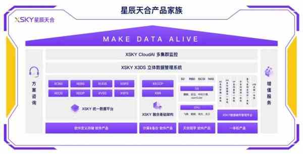 星辰天合XEDP荣获人民网“人民匠心2021年度技术案例推荐”展示