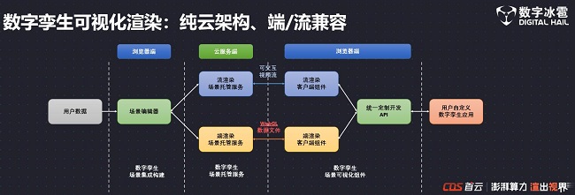 数字冰雹出席首都在线泛渲染发布会，云上数字孪生智慧城市智能运营中心受关注