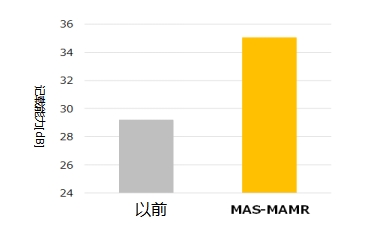 东芝硬盘成功验证“共振型微波辅助记录技术(MAS-MAMR)”