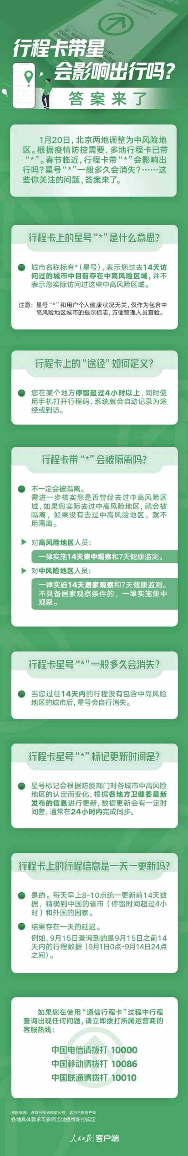 行程卡带“*”会影响出行吗？返乡、坐高铁、坐飞机会不会受星号影响？