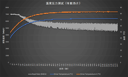 性能再提升：三星980PRO 2TB散热片版评测