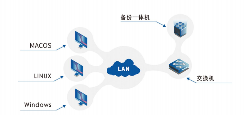 潮数终端数据保护系统呵护桌面文件安全