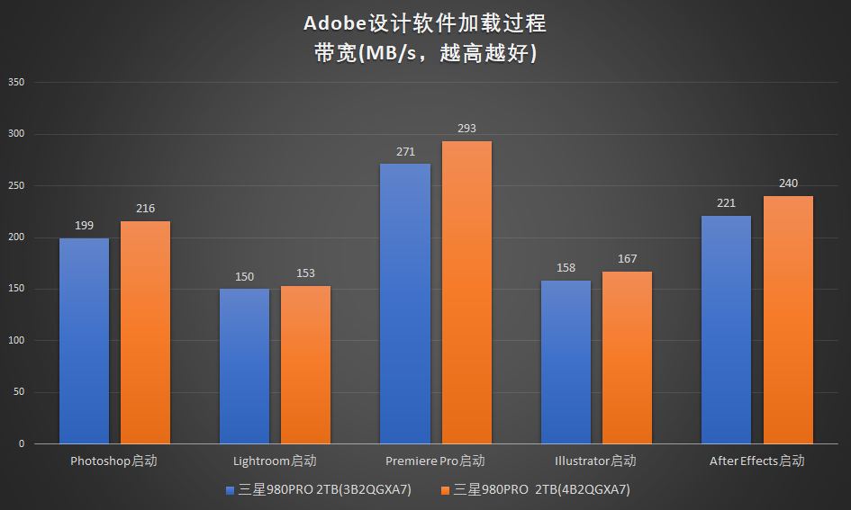 性能再提升：三星980PRO 2TB散热片版评测