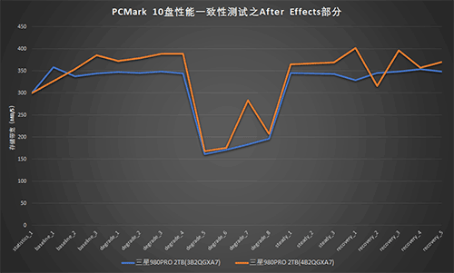 性能再提升：三星980PRO 2TB散热片版评测