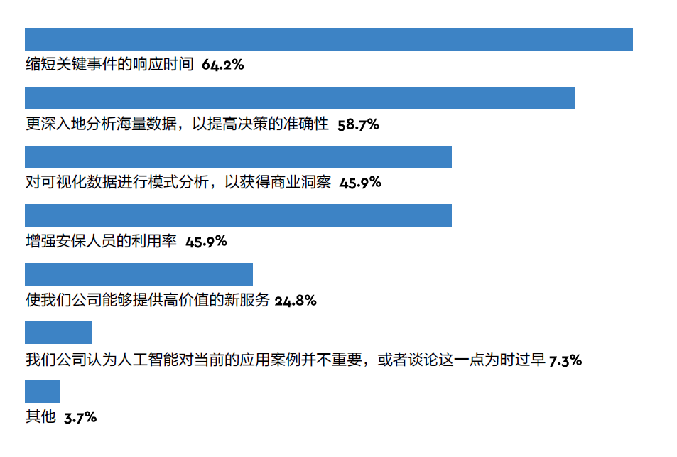 西部数据现身第十八届CPSE 为智慧视频时代展出全方位存储解决方案