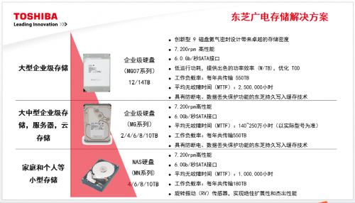 QNAP与东芝强强联合,共同应对广电行业存储需求