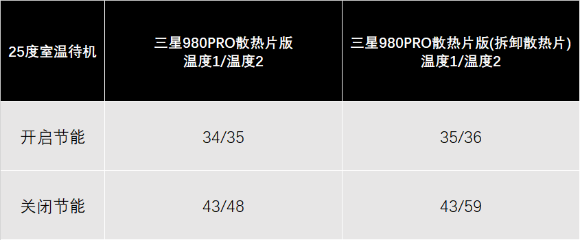 性能再提升：三星980PRO 2TB散热片版评测