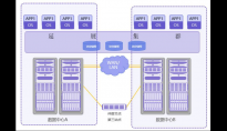 容器同城双活数据中心最佳实践