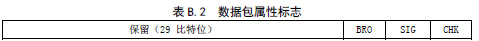 信息安全技术 信息系统等级保护安全设计技术要求（GB/T 25070-2010 ）