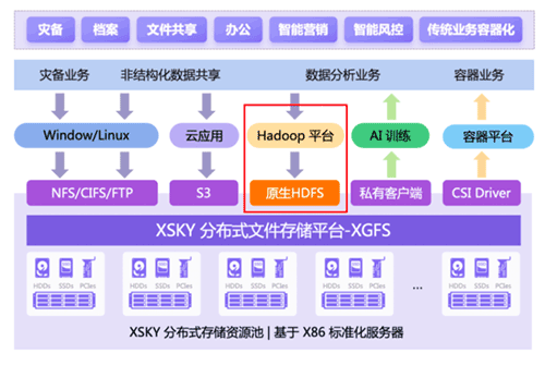 大数据存算分离方案上篇：基于分布式文件的数据就地分析