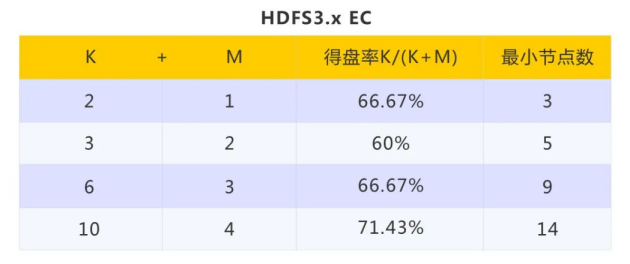 大数据存算分离方案上篇：基于分布式文件的数据就地分析