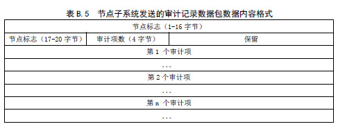 信息安全技术 信息系统等级保护安全设计技术要求（GB/T 25070-2010 ）