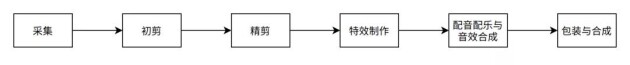 下一代非线性编辑存储首选SDS