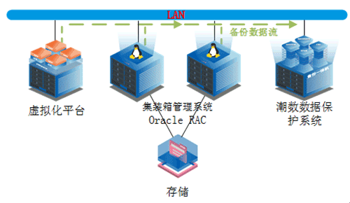 为智慧港口助力 潮数科技保护重庆果园港集装箱数据安全