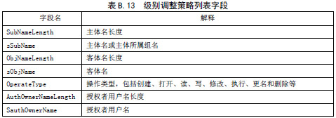 信息安全技术 信息系统等级保护安全设计技术要求（GB/T 25070-2010 ）