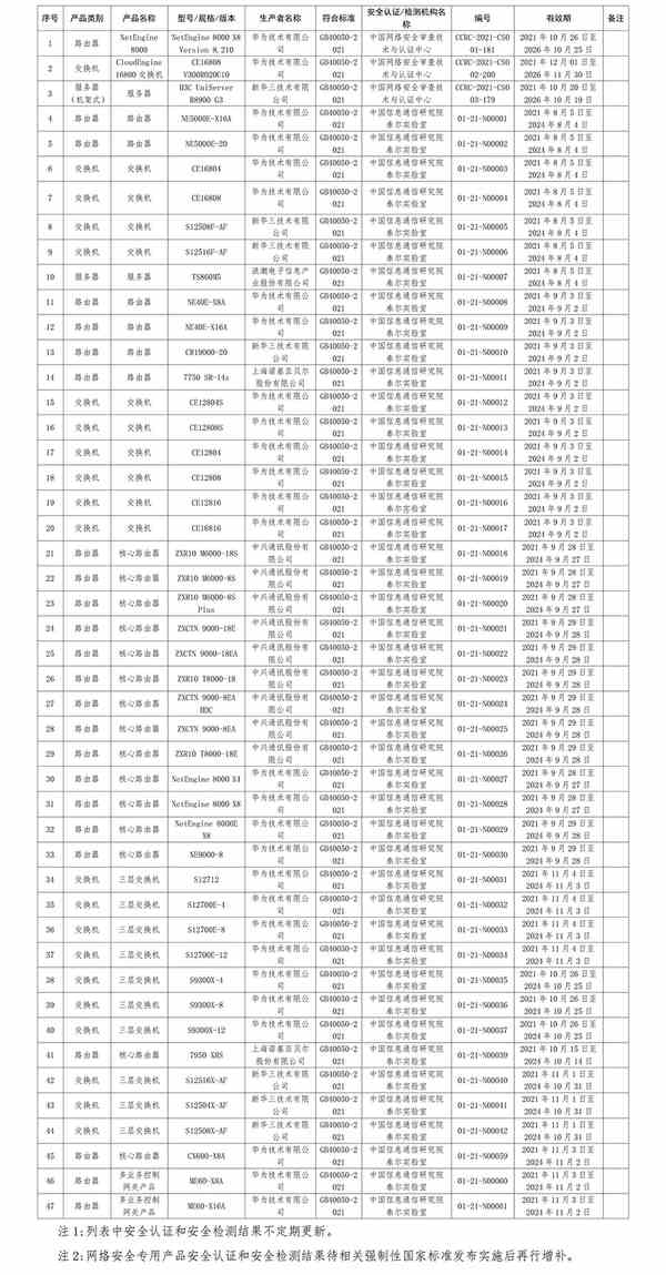 网络关键设备和网络安全专用产品安全认证和安全检测结果发布名录（2022年1月29日更新）