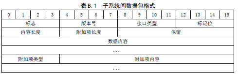 信息安全技术 信息系统等级保护安全设计技术要求（GB/T 25070-2010 ）