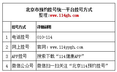 北京市预约挂号统一平台使用指南,四种方法轻松搞定北京114预约挂号(电话、官网)