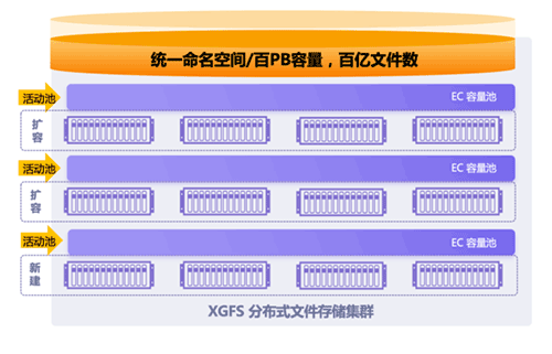 大数据存算分离方案上篇：基于分布式文件的数据就地分析