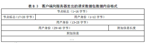 信息安全技术 信息系统等级保护安全设计技术要求（GB/T 25070-2010 ）