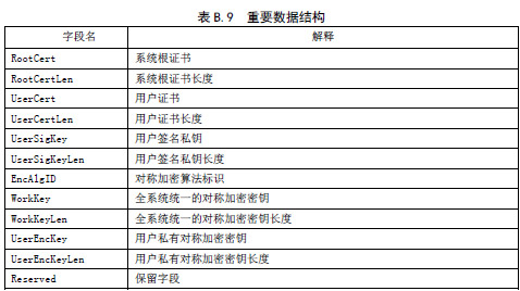 信息安全技术 信息系统等级保护安全设计技术要求（GB/T 25070-2010 ）