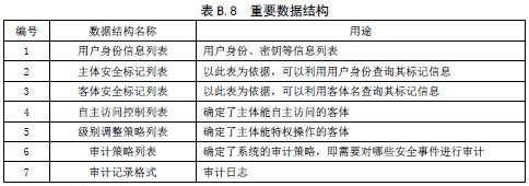 信息安全技术 信息系统等级保护安全设计技术要求（GB/T 25070-2010 ）