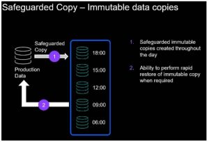 IBM FlashSystem Cyber Vault 旨在帮助企业更快地检测网络攻击并从网络攻击中恢复