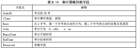 信息安全技术 信息系统等级保护安全设计技术要求（GB/T 25070-2010 ）