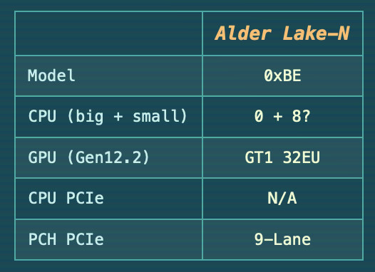 英特尔Alder Lake-N 处理器曝光：没有了 Golden Cove 内核