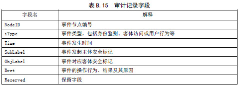 信息安全技术 信息系统等级保护安全设计技术要求（GB/T 25070-2010 ）