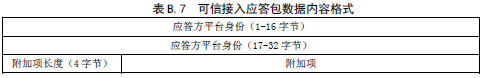 信息安全技术 信息系统等级保护安全设计技术要求（GB/T 25070-2010 ）