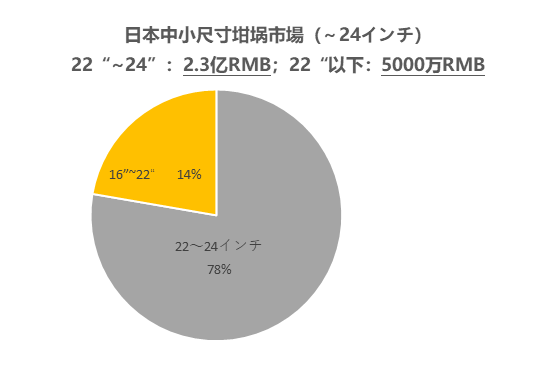 2022年半导体石英坩埚市场将达到15亿规模