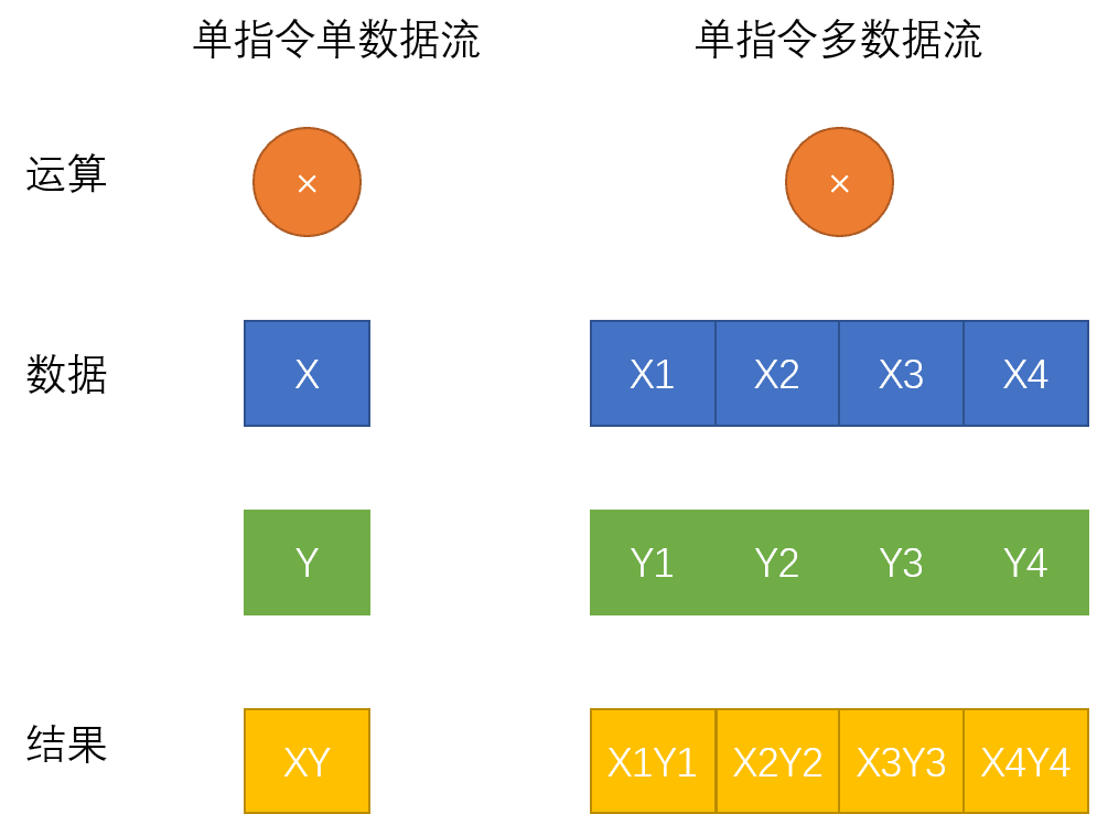 新浪使用英特尔AVX-512技术加速业务