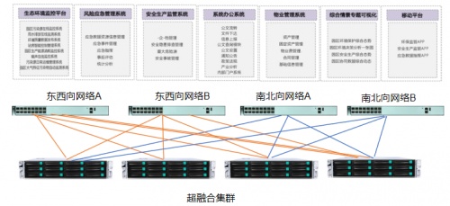 瑞驰超融合，加速安徽颖上智慧园区IT基础设施建设