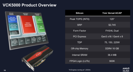 AMD/Xilinx 发布 VCK5000 AI 推理卡改进版本，性能提高2倍