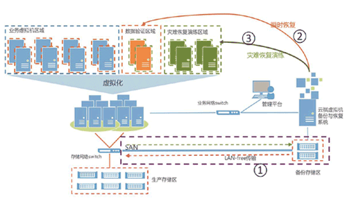 助力《网络安全法》实施， 云祺免费赠送500套虚拟机备份软件保护云基础设施安全