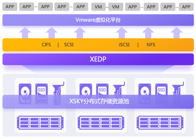 高性能EC，66%得盘率，山西大学经管学院统一存储平台建设实践