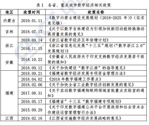 《中国数字经济发展与就业白皮书（2019年）》下载(信通院)