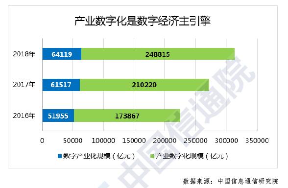 《中国数字经济发展与就业白皮书（2019年）》下载(信通院)