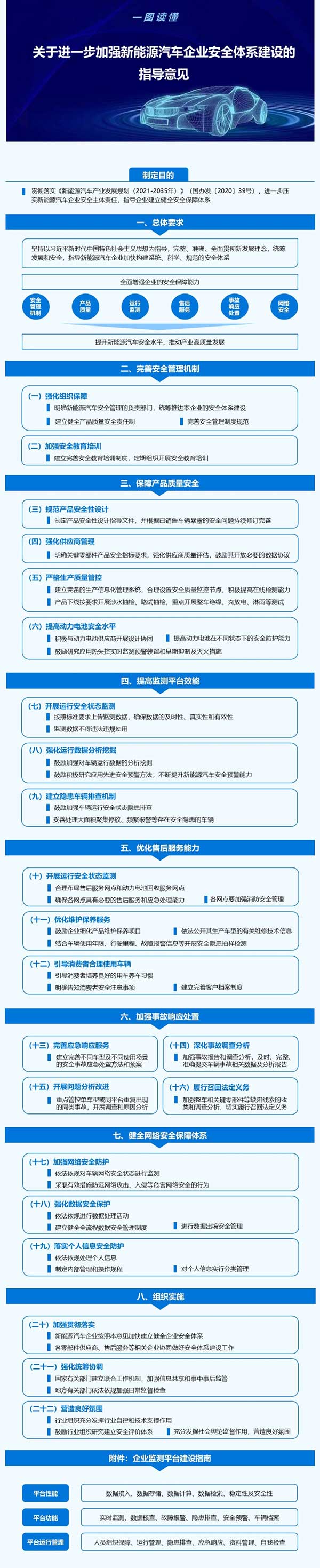 一图读懂《关于进一步加强新能源汽车企业安全体系建设的指导意见》