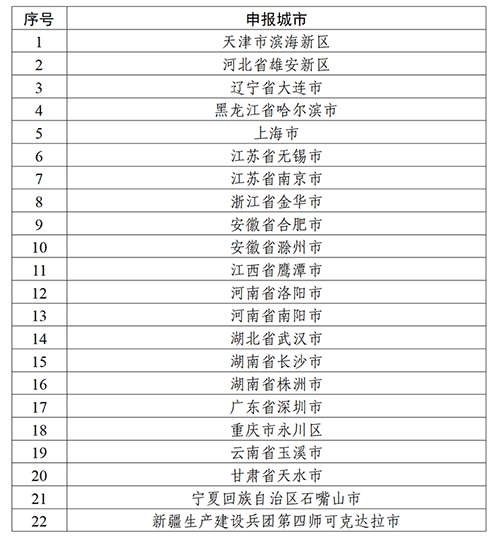 2022年3月公布的IPv6技术创新和融合应用试点城市名单和项目名单一览