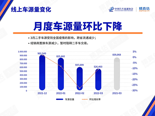 2022年3月中国汽车保值率报告：小型SUV更保值一些