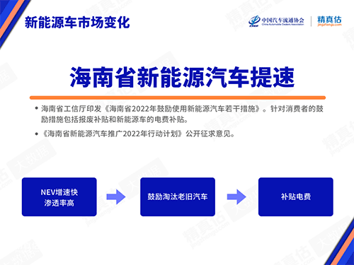 2022年3月中国汽车保值率报告：小型SUV更保值一些